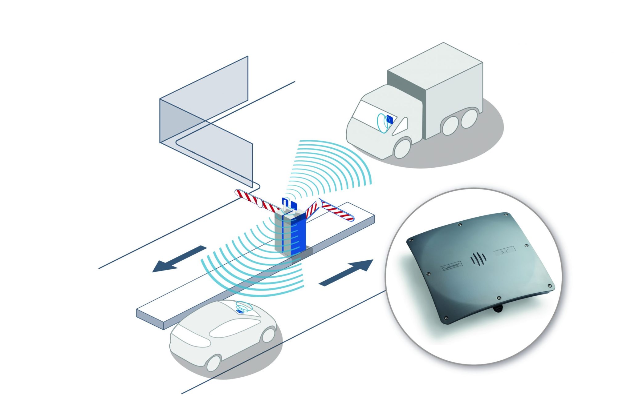  rfid long range reader al andalus hotels suppliers
